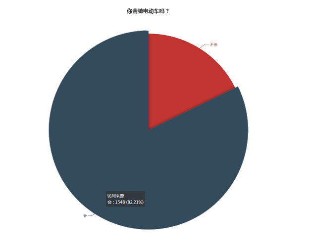 E电车共享出行概念产品