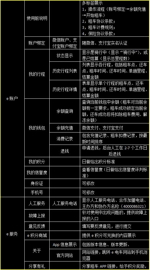 E电车功能梳理图一