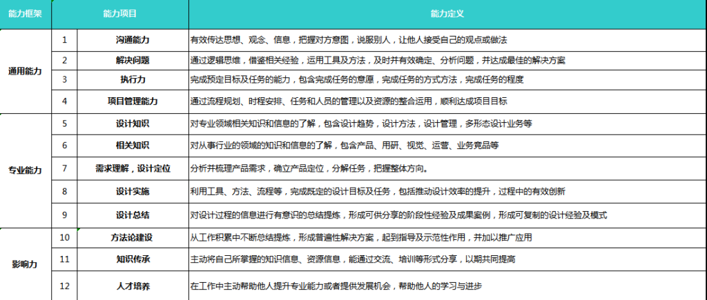 UED 能力项目定义