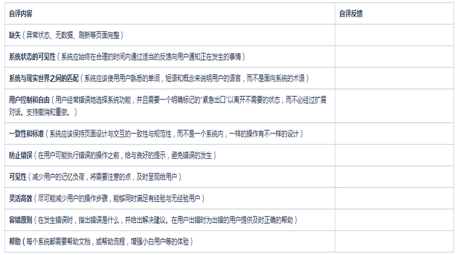可用性原则内部自评表