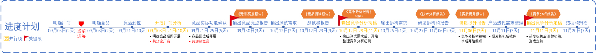 人脸识别竞品分析执行计划