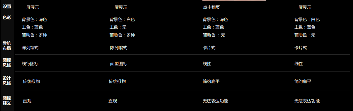 宇泛设备管理页