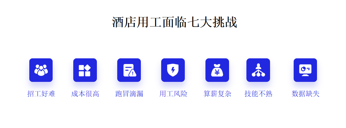 酒店用工在招聘、成本、风险、薪资和数据方面的挑战