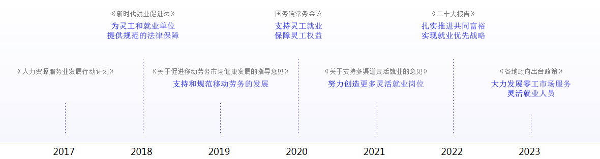 酒店灵活用工行业背景与政策信息