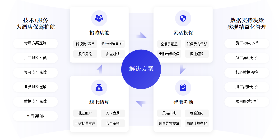 灵活用工平台整体解决方案