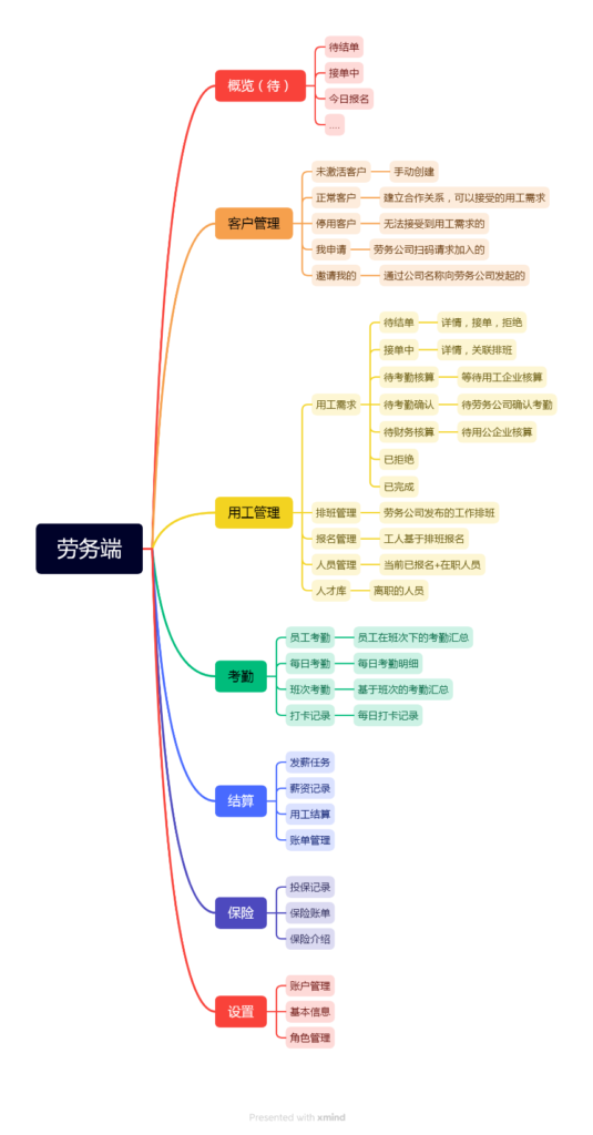 灵工端信息架构图