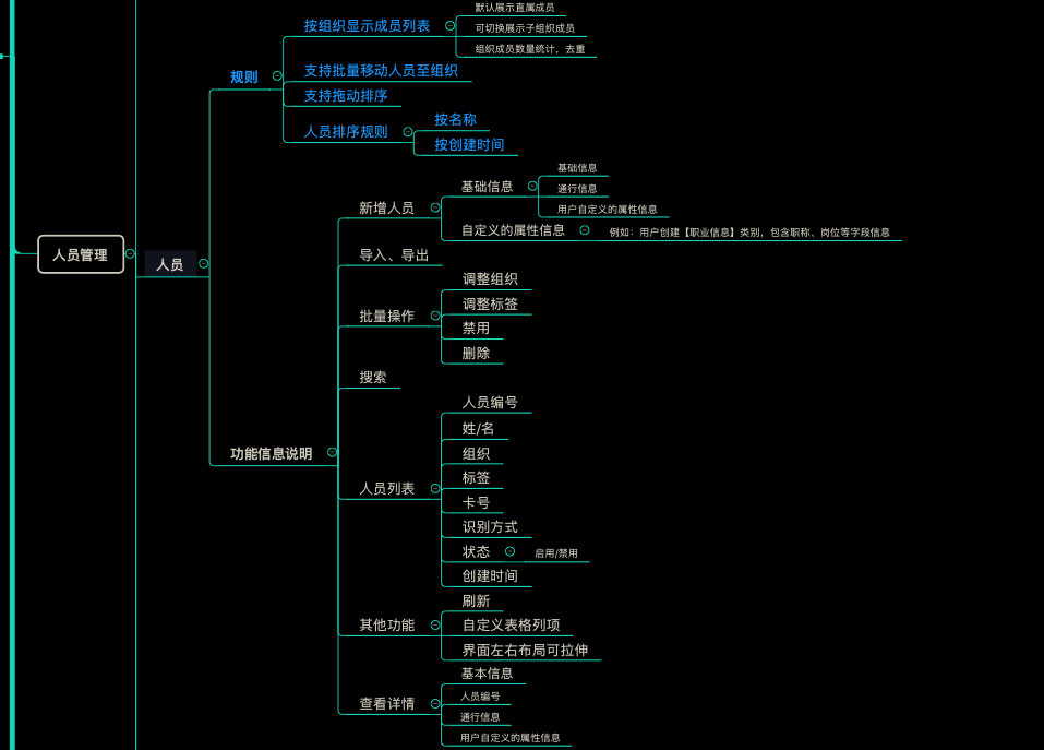 智慧办公人员管理信息架构