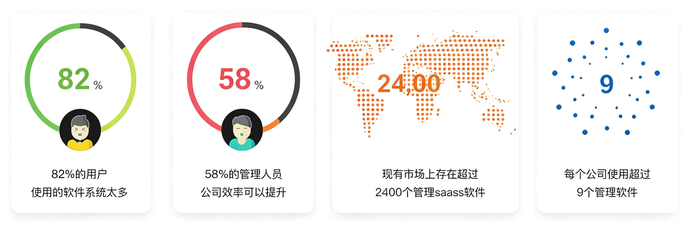 企业智慧办公市场数据分析