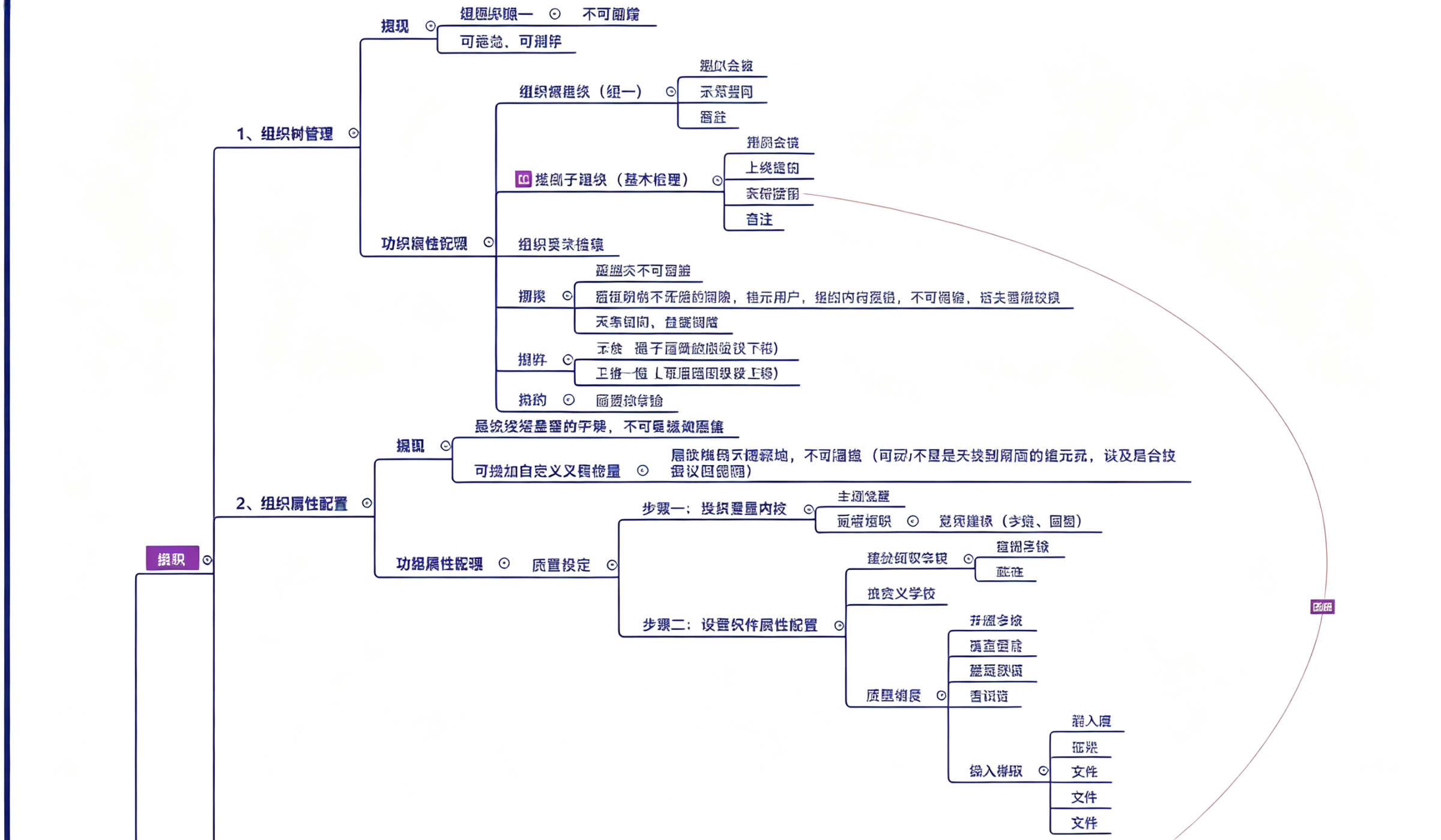 智慧办公组织管理架构设计过程