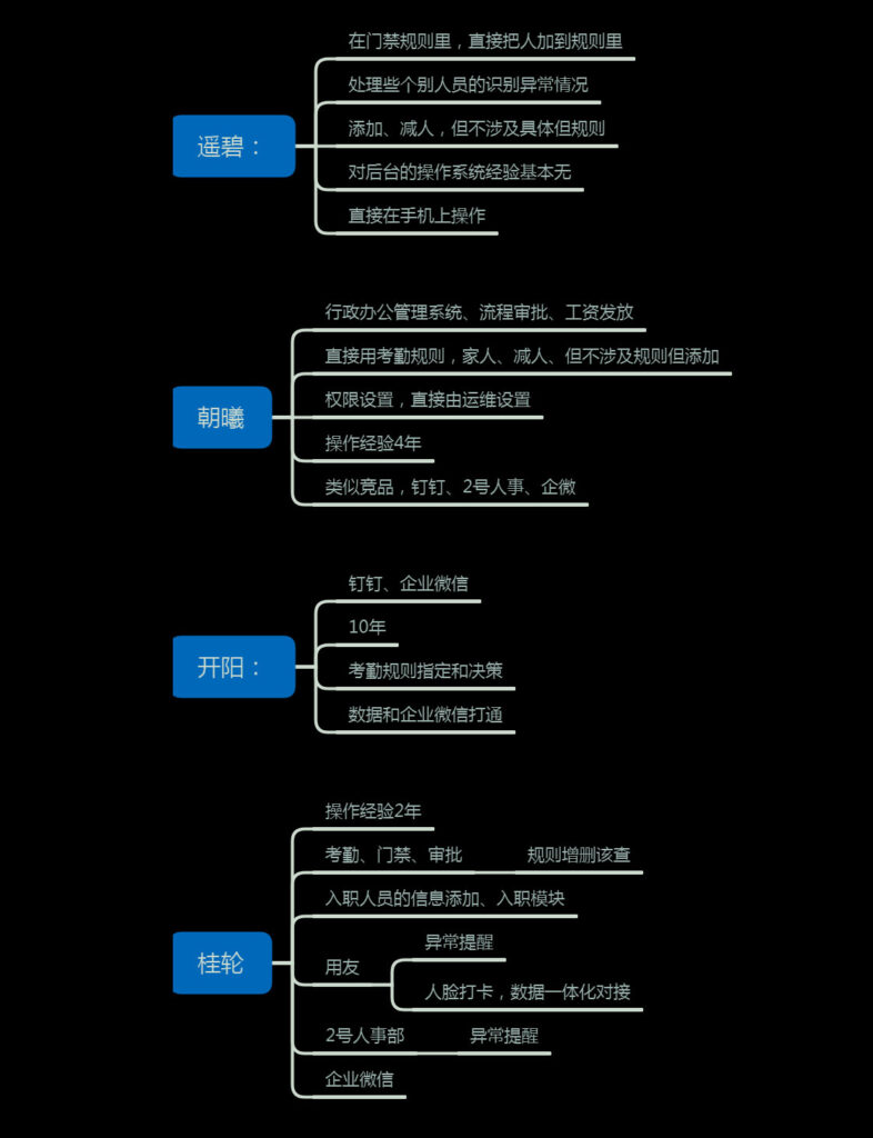 智慧办公可用性测试角色分类一