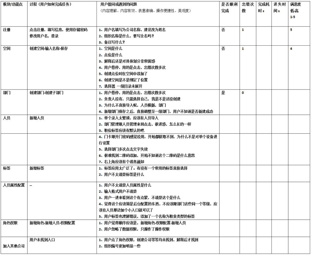 智慧办公任务发现记录