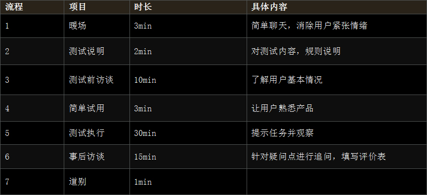 智慧办公可用性测试脚本