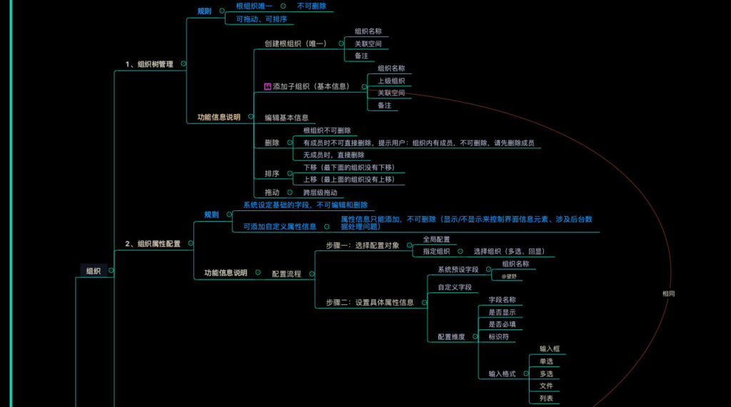 智慧办公组织管理信息架构