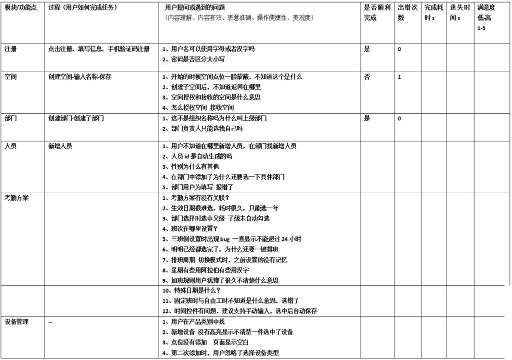 智慧办公测试问题汇总